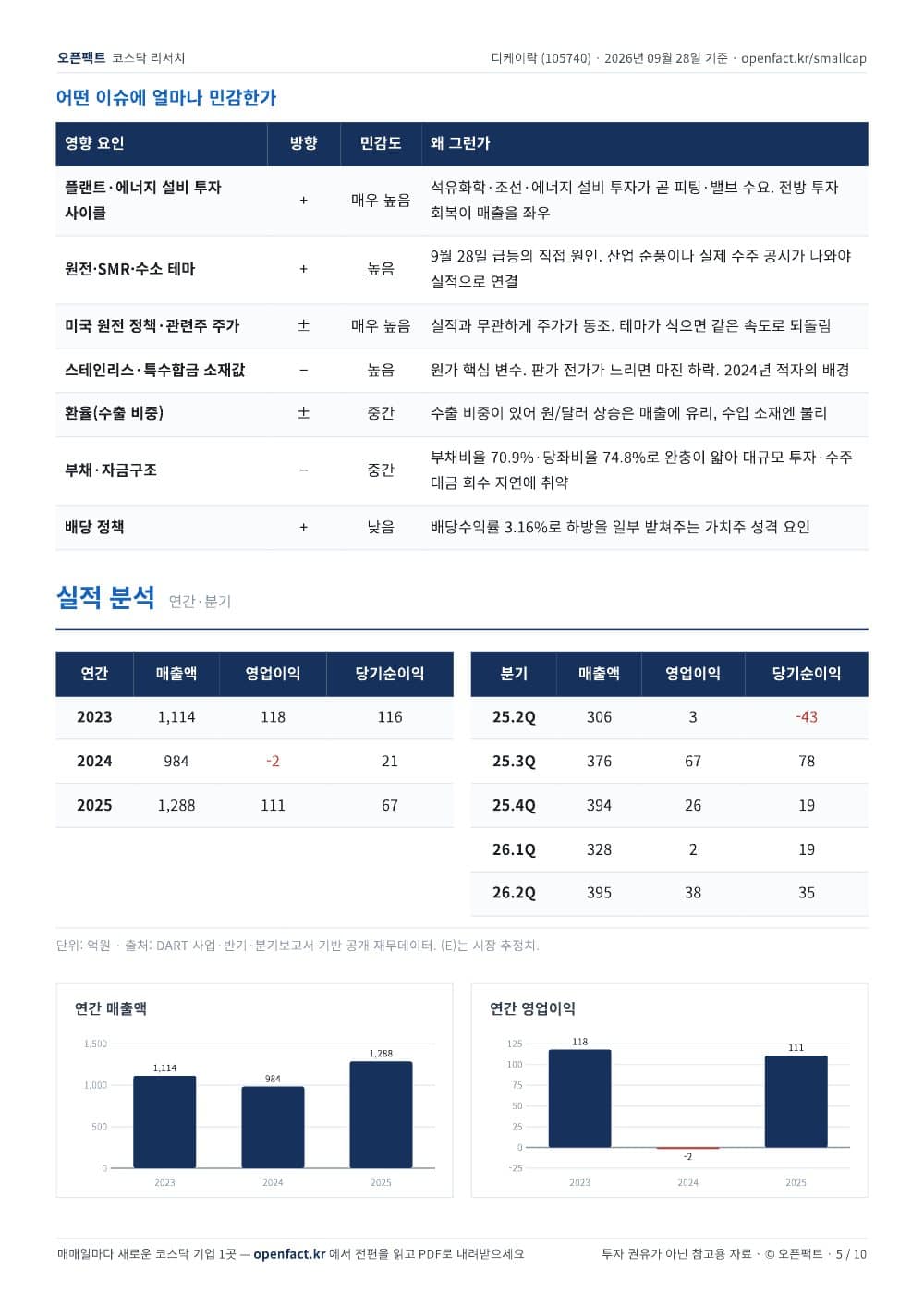 디케이락 리포트 5쪽