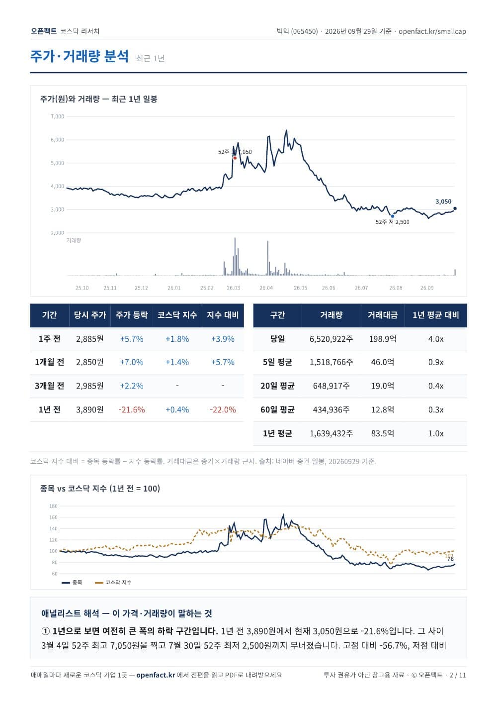 빅텍 리포트 2쪽
