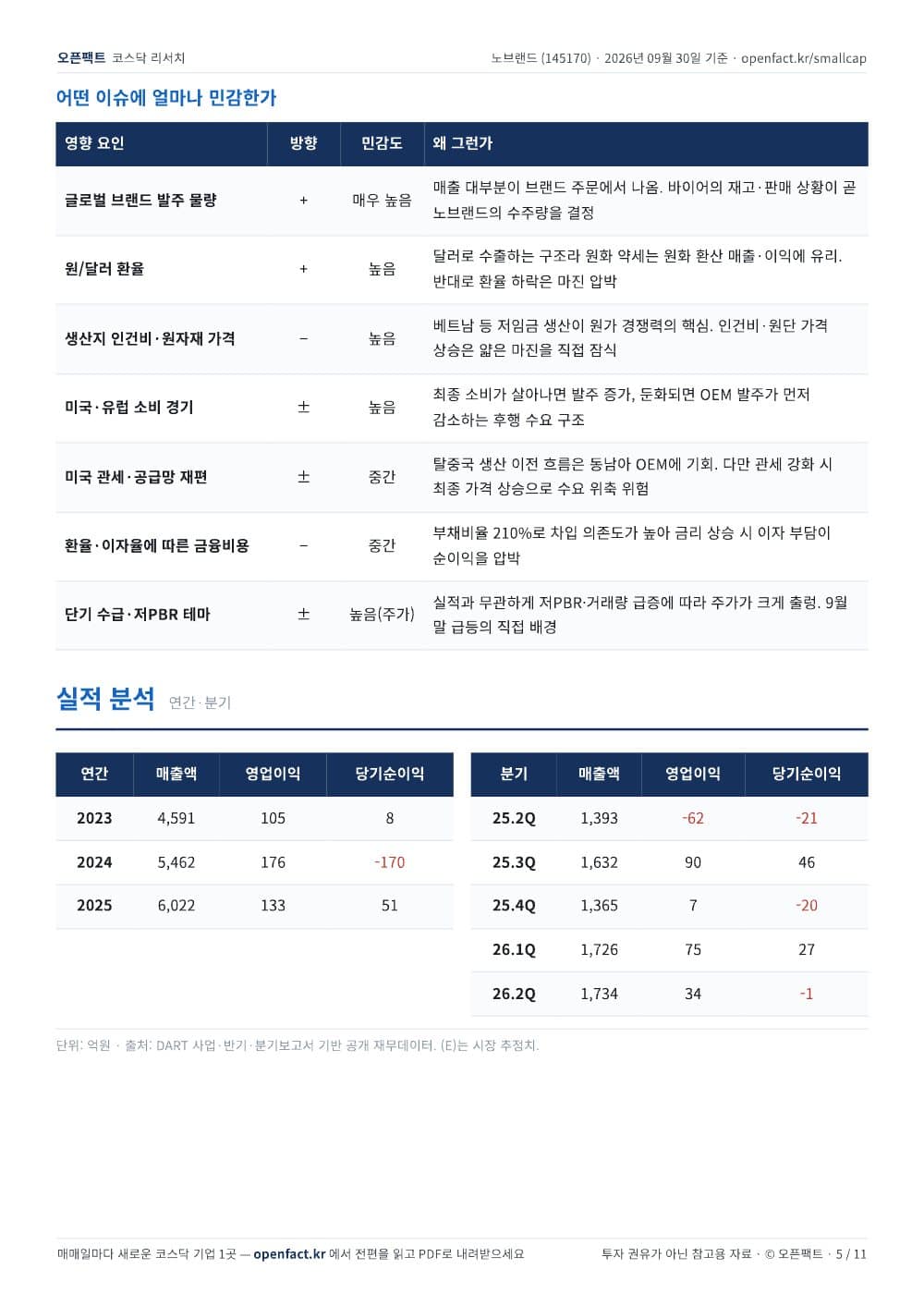노브랜드 리포트 5쪽