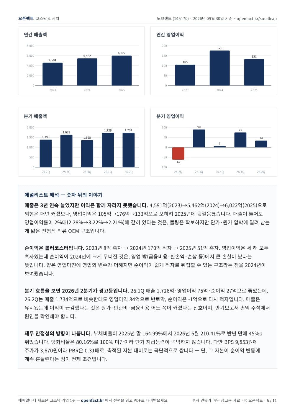 노브랜드 리포트 6쪽