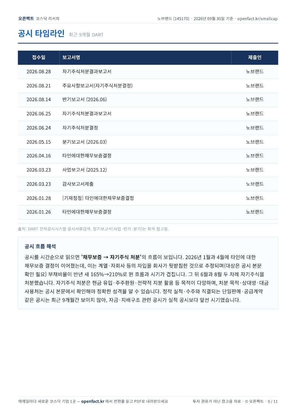 노브랜드 리포트 9쪽