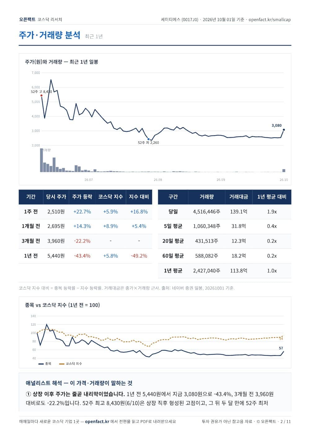 세미티에스 리포트 2쪽