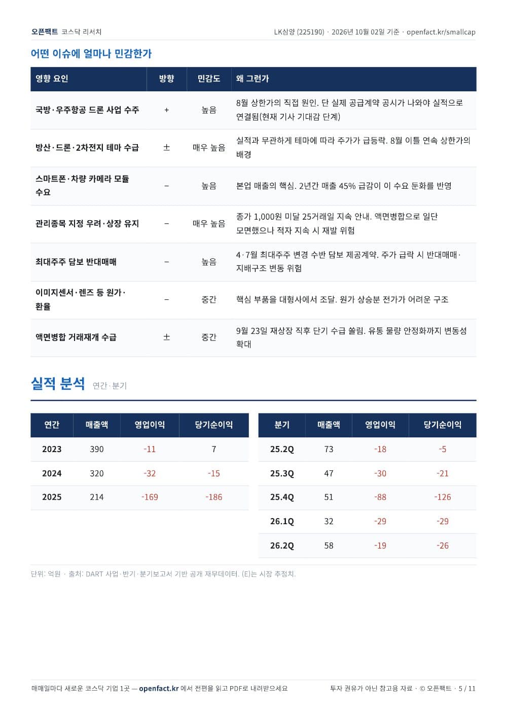 LK삼양 리포트 5쪽