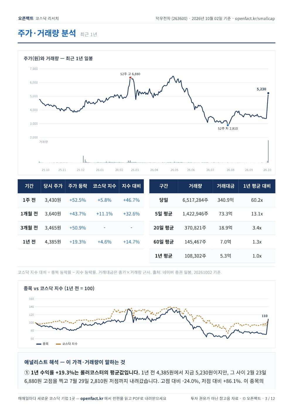 덕우전자 리포트 3쪽