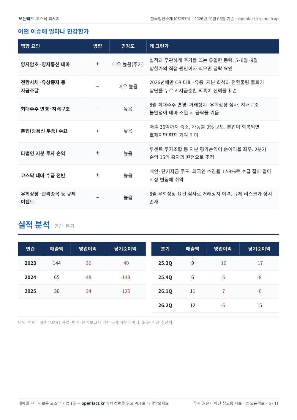 한국첨단소재 리포트 5쪽