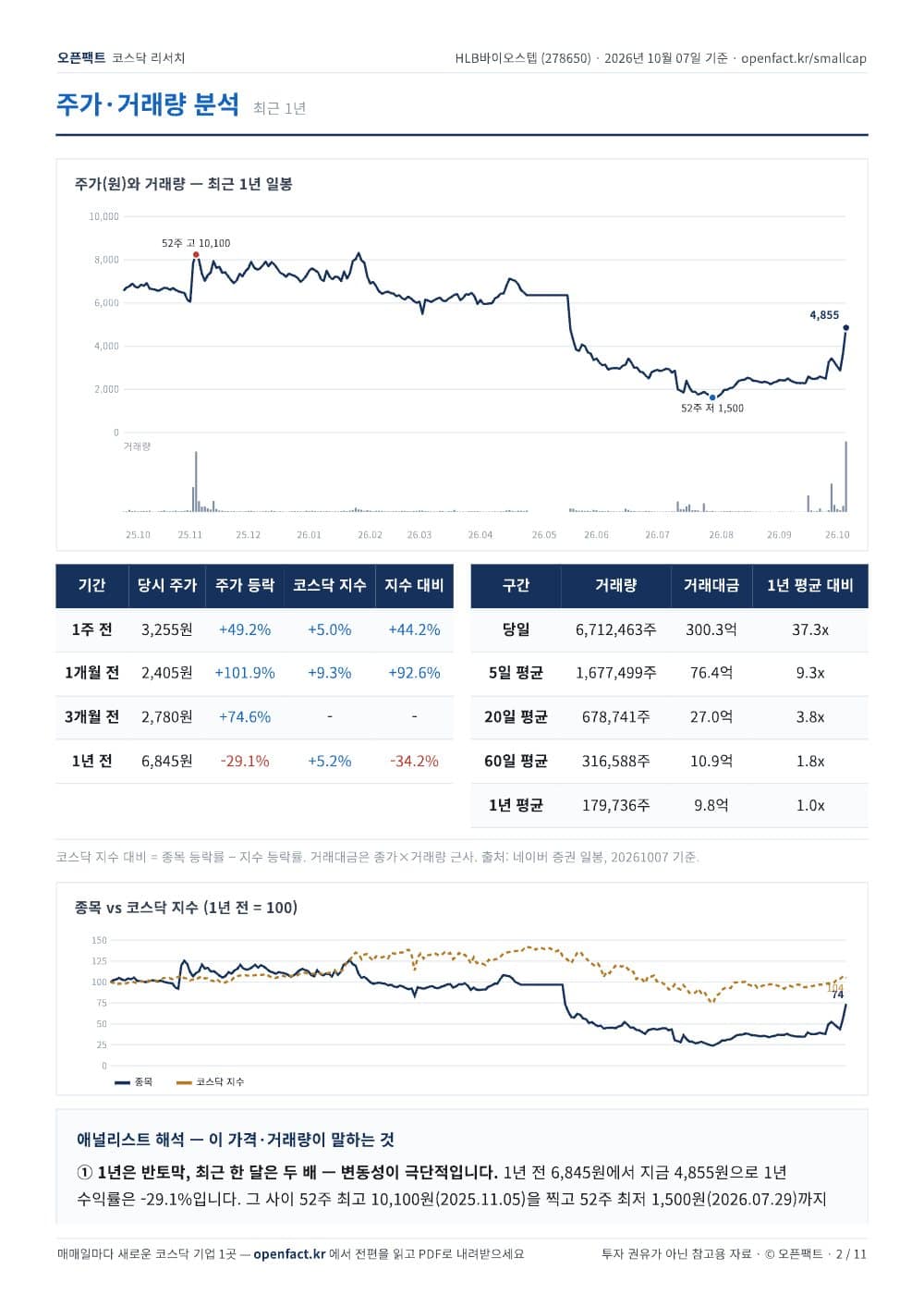 HLB바이오스텝 리포트 2쪽