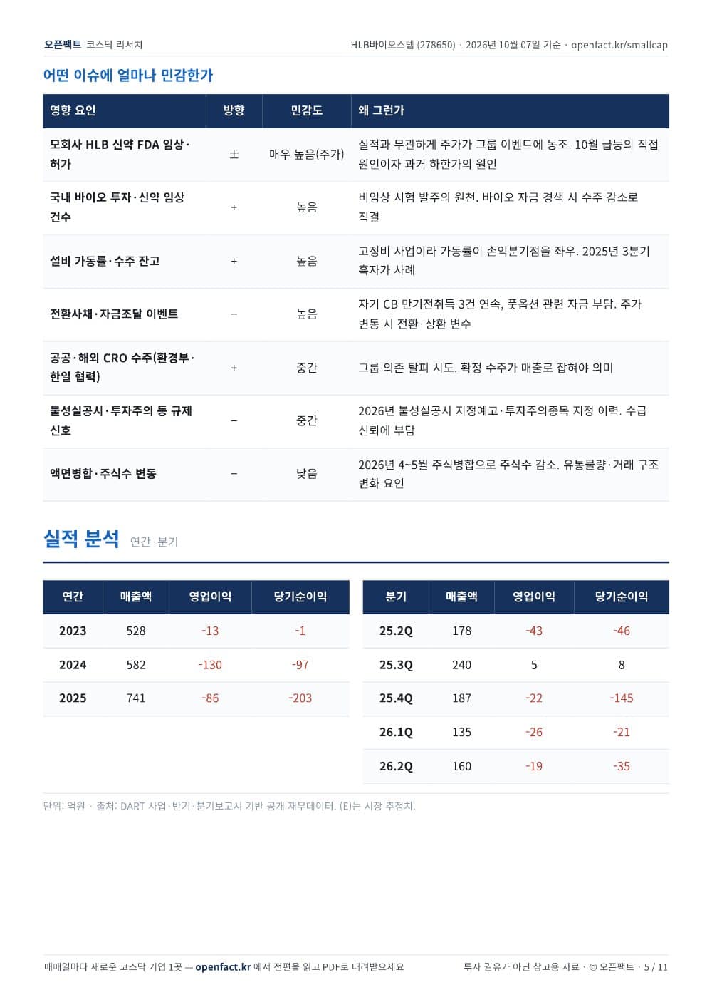 HLB바이오스텝 리포트 5쪽