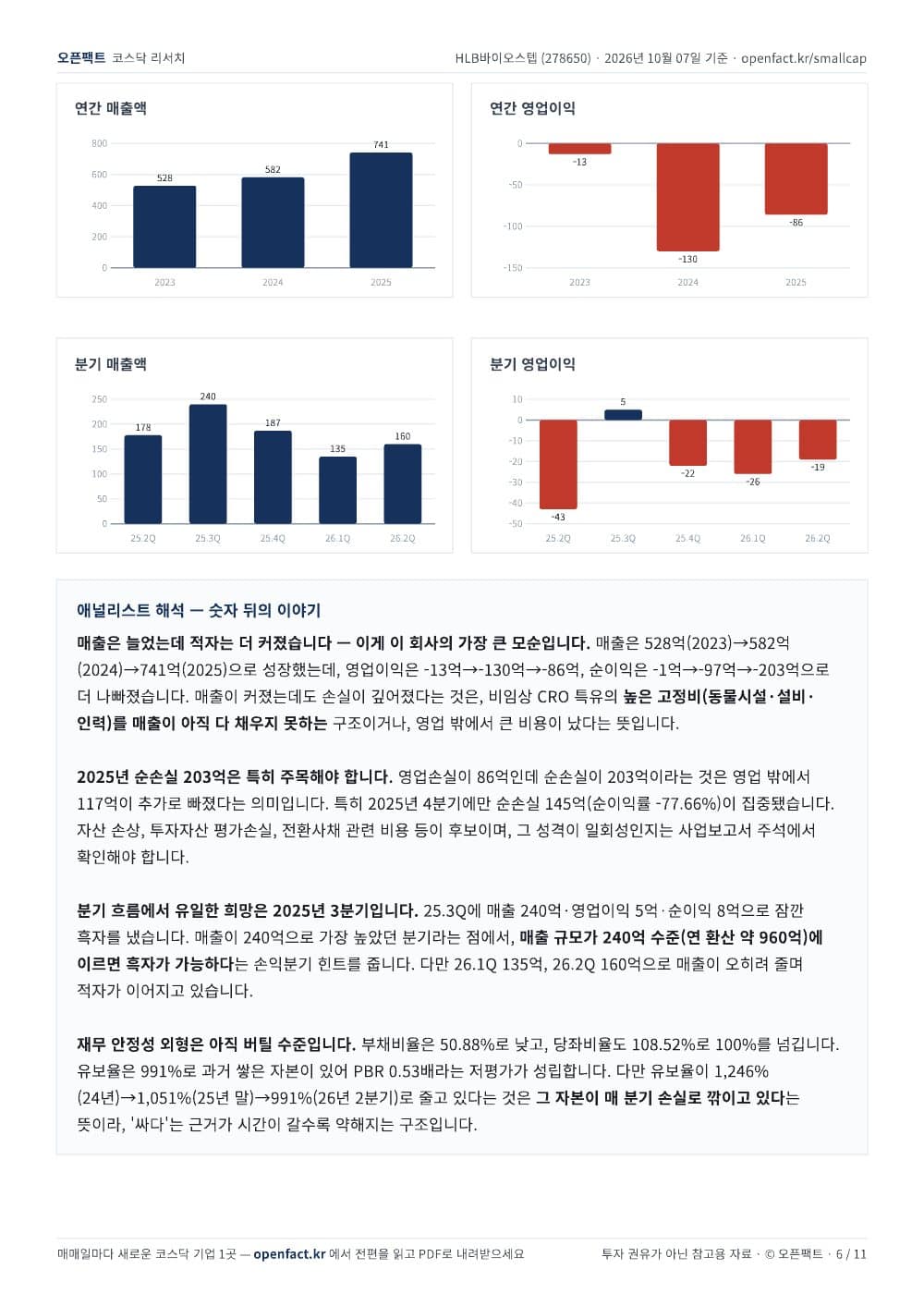 HLB바이오스텝 리포트 6쪽