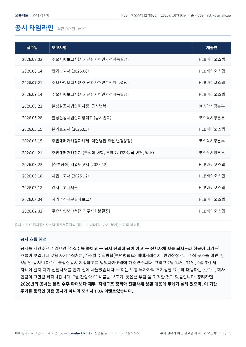 HLB바이오스텝 리포트 9쪽