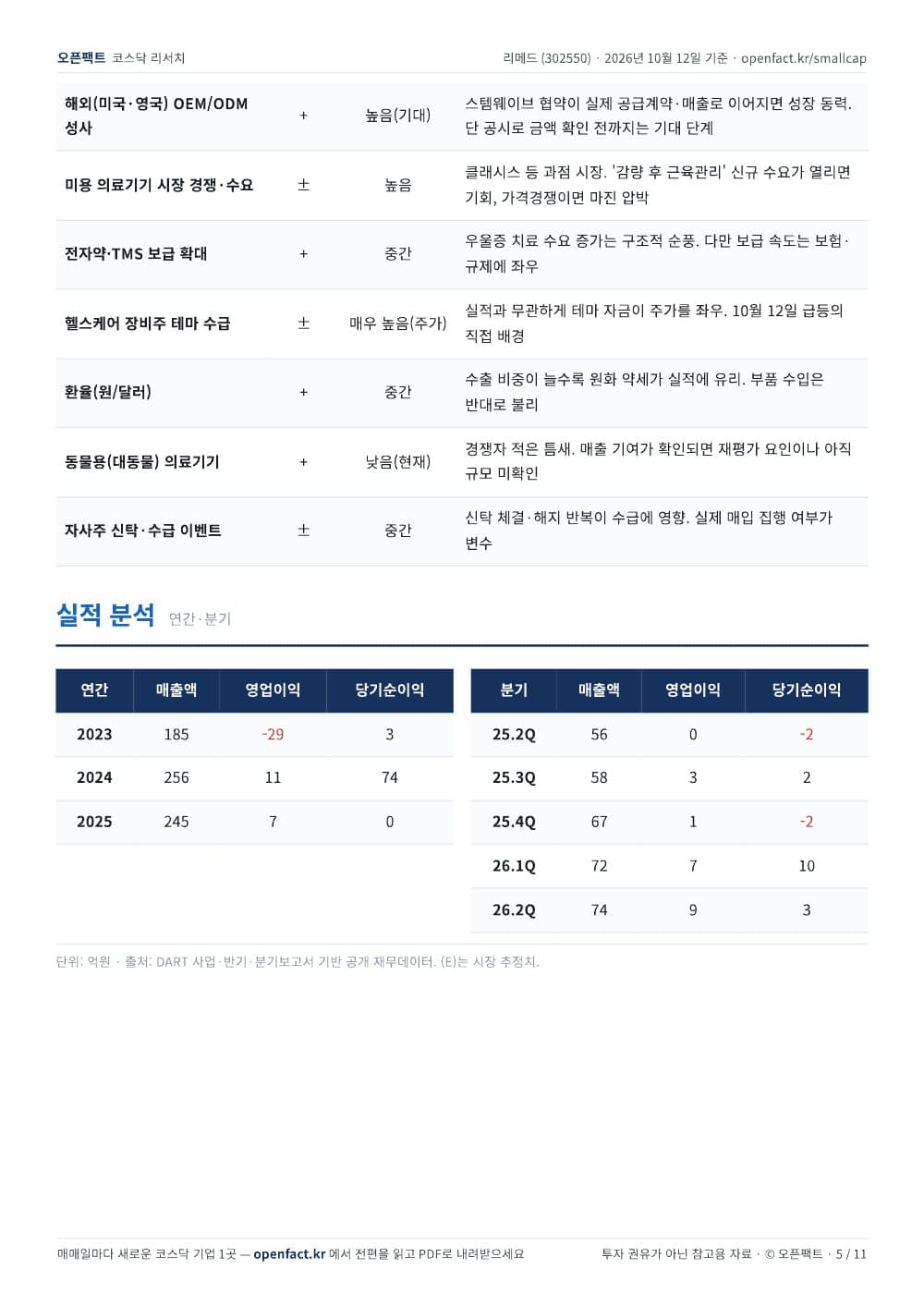 리메드 리포트 5쪽