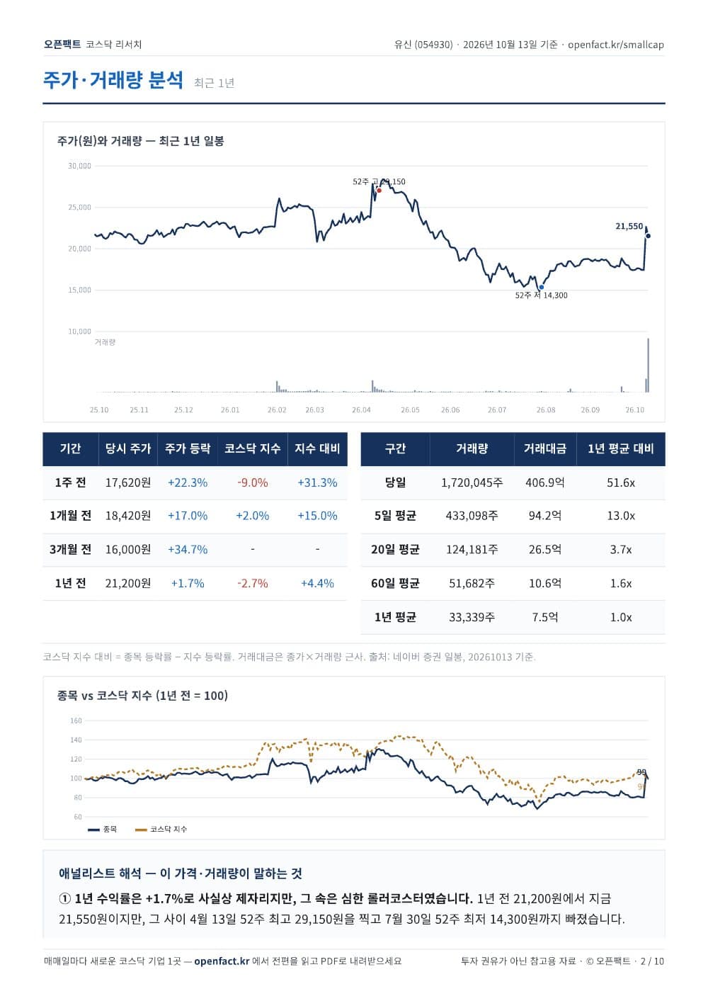 유신 리포트 2쪽