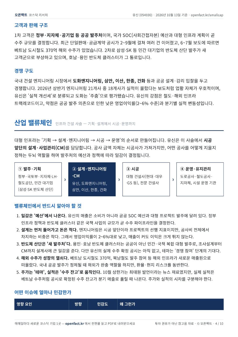 유신 리포트 4쪽