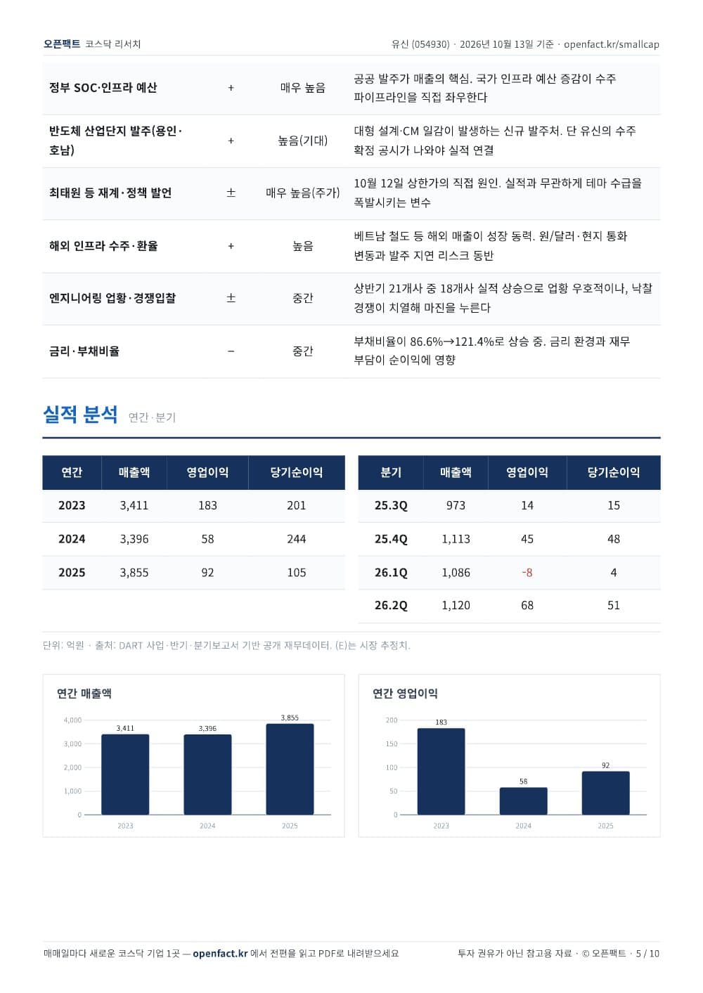 유신 리포트 5쪽