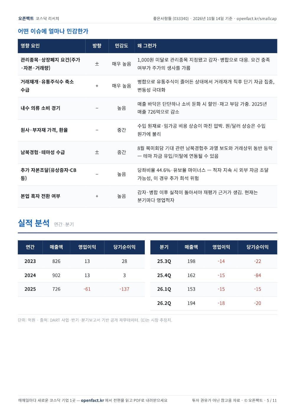 좋은사람들 리포트 5쪽