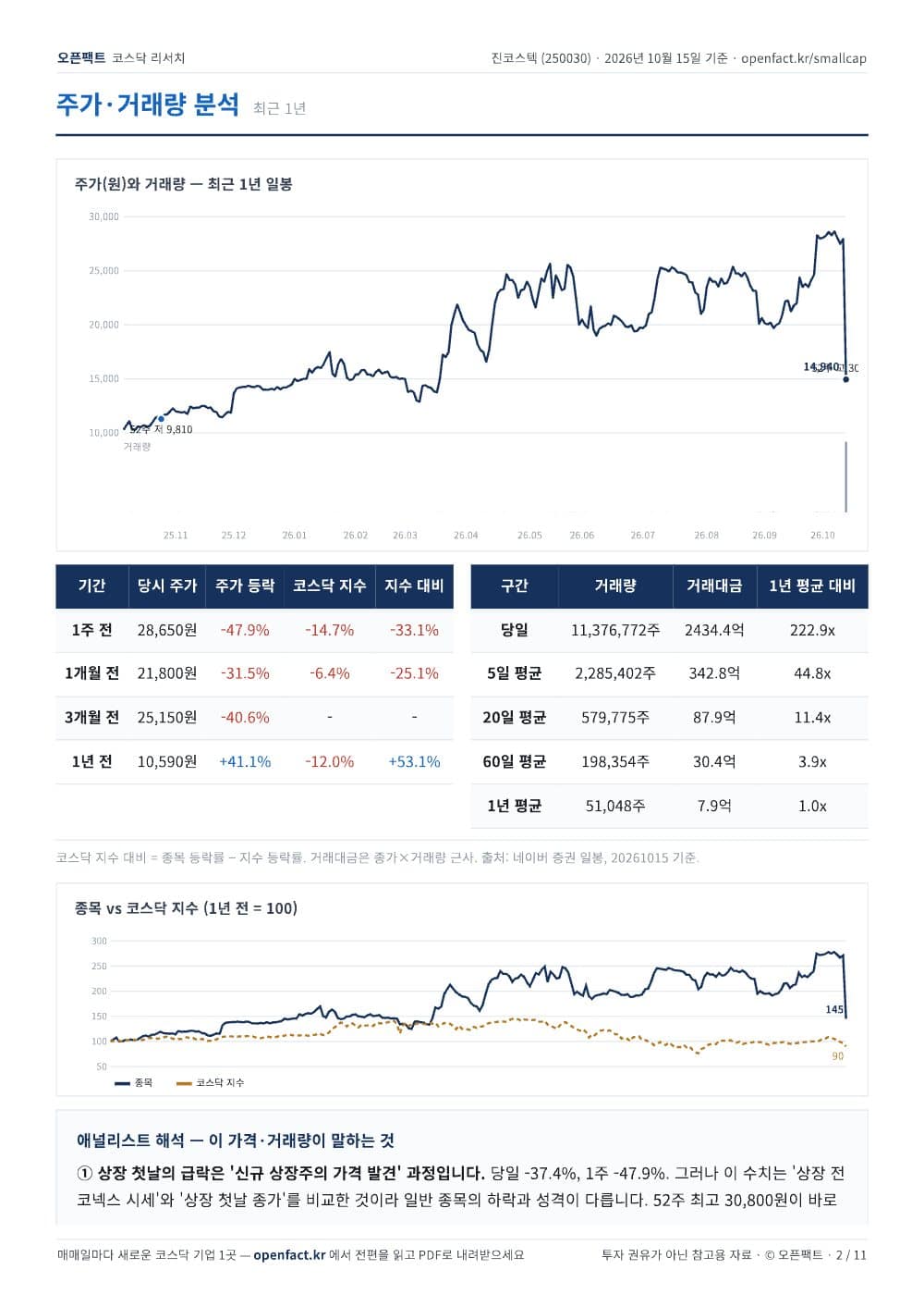 진코스텍 리포트 2쪽