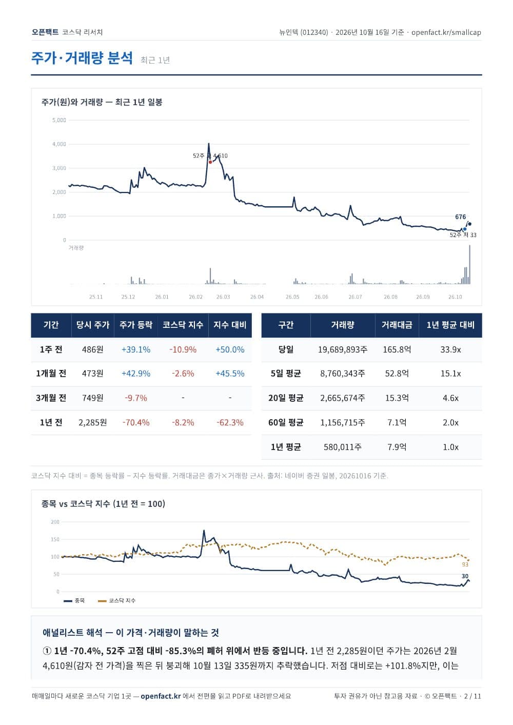 뉴인텍 리포트 2쪽
