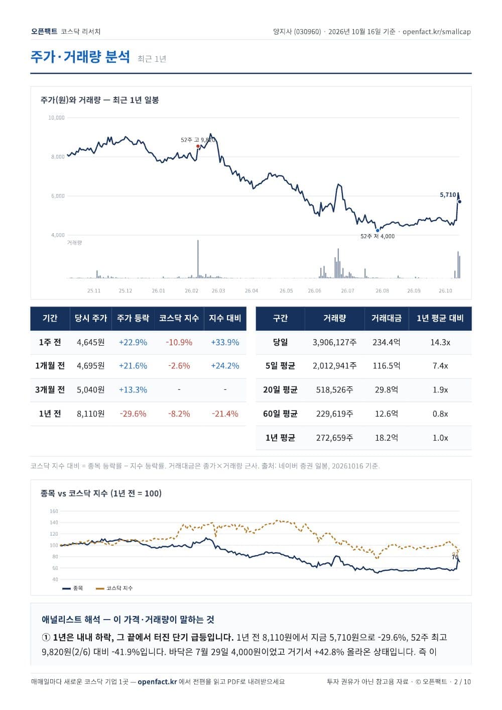 양지사 리포트 2쪽