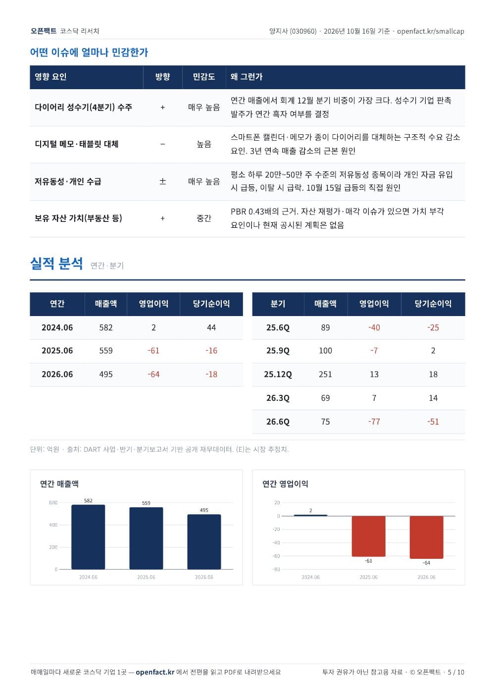 양지사 리포트 5쪽