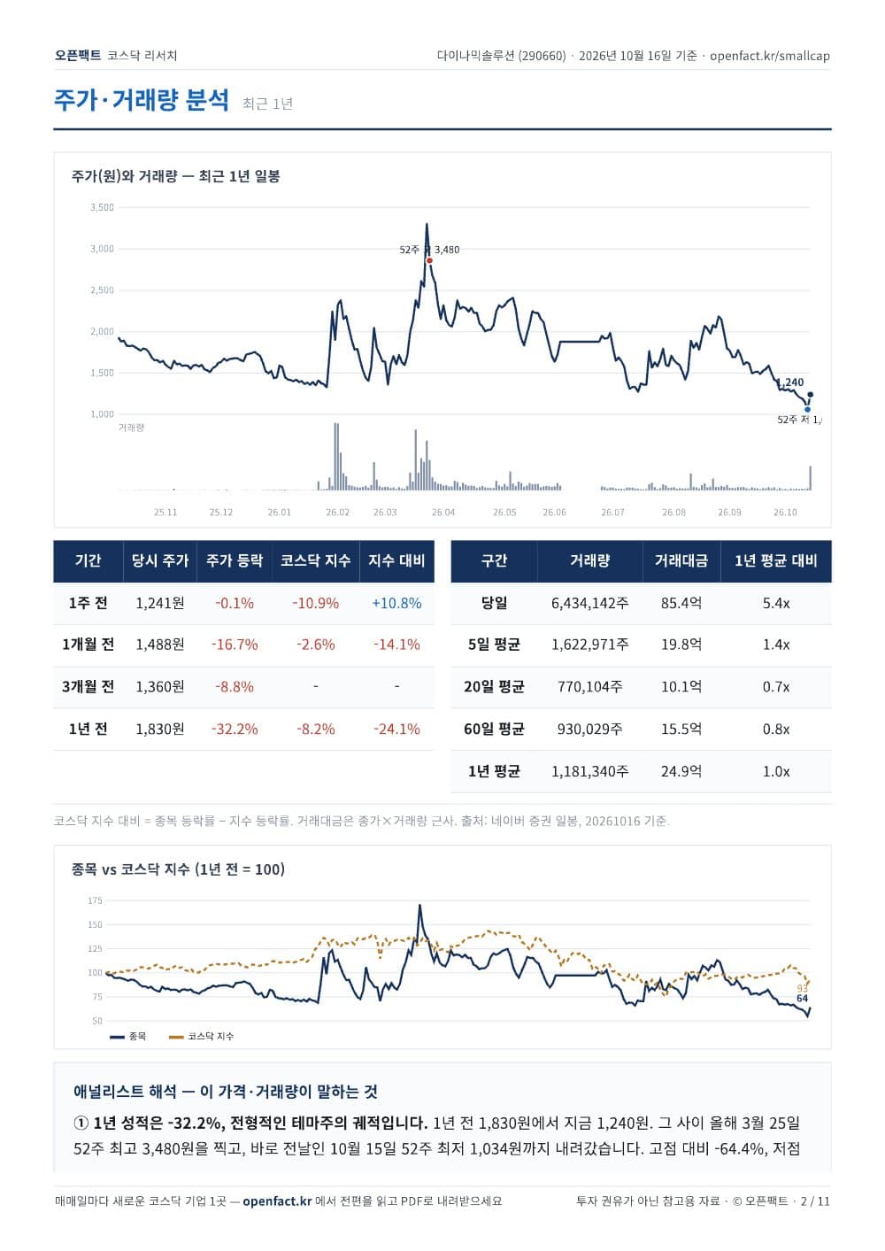다이나믹솔루션 리포트 2쪽