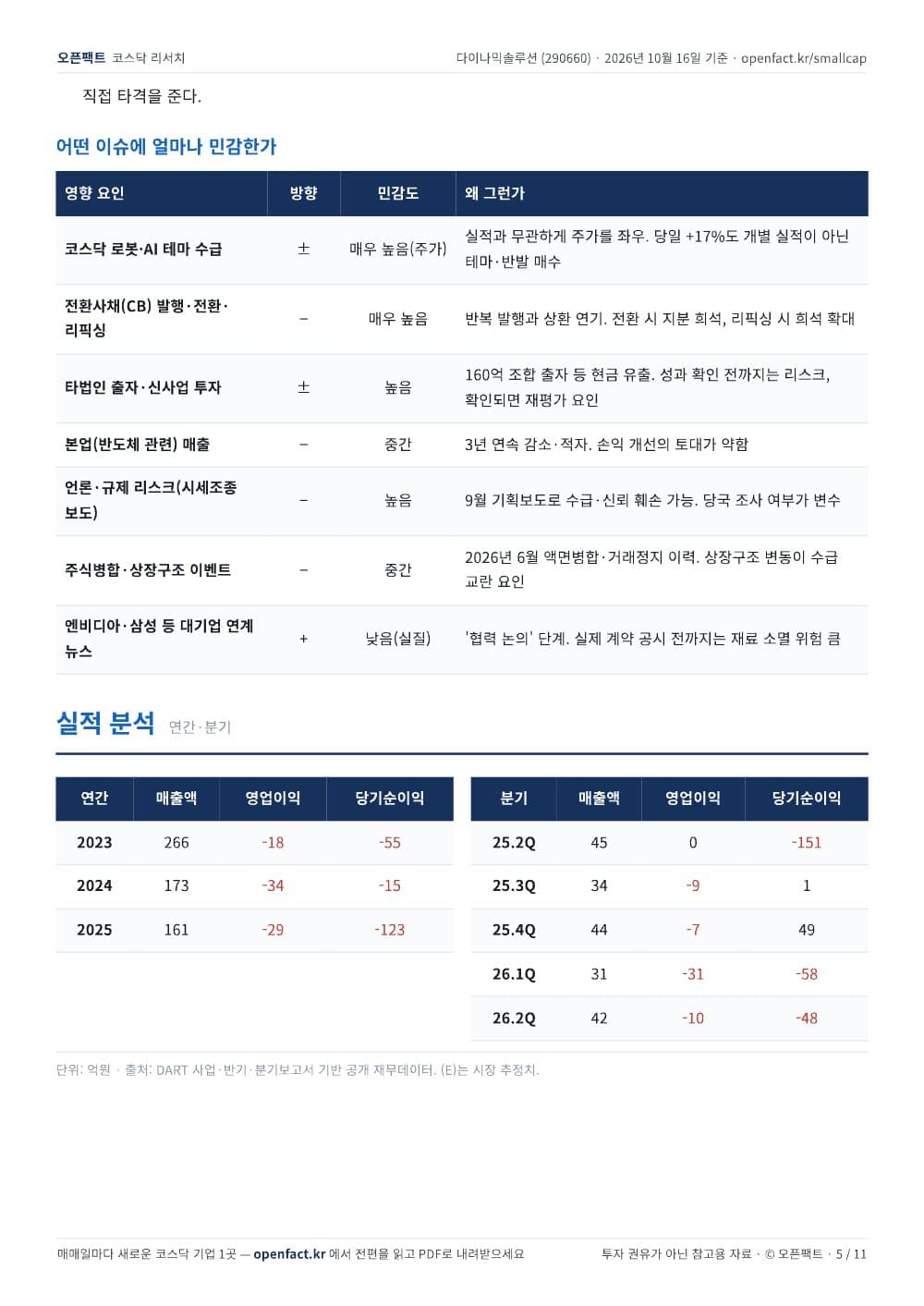 다이나믹솔루션 리포트 5쪽
