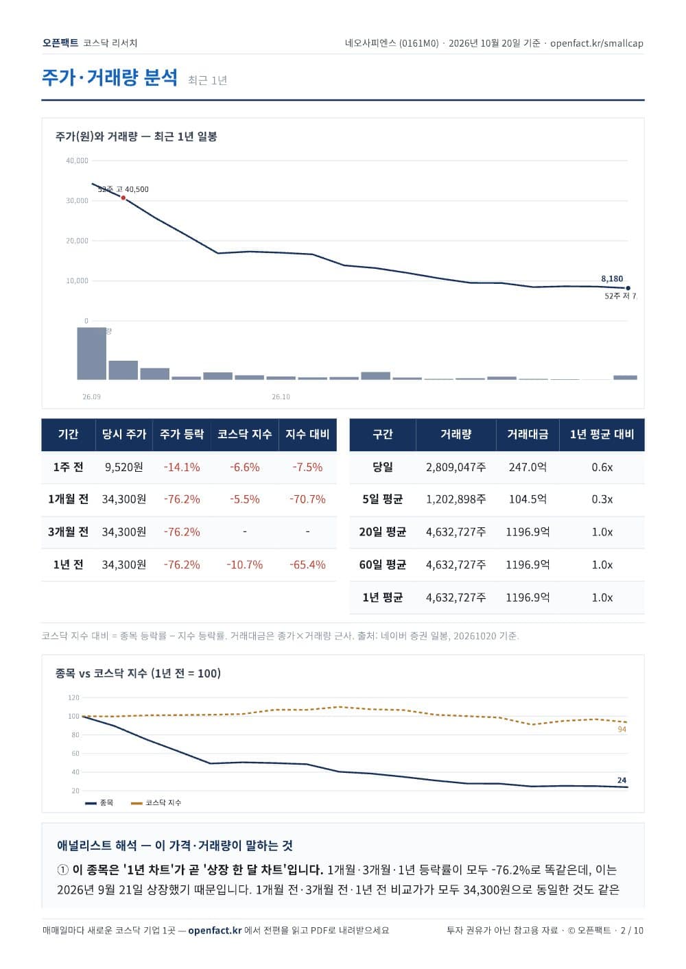 네오사피엔스 리포트 2쪽