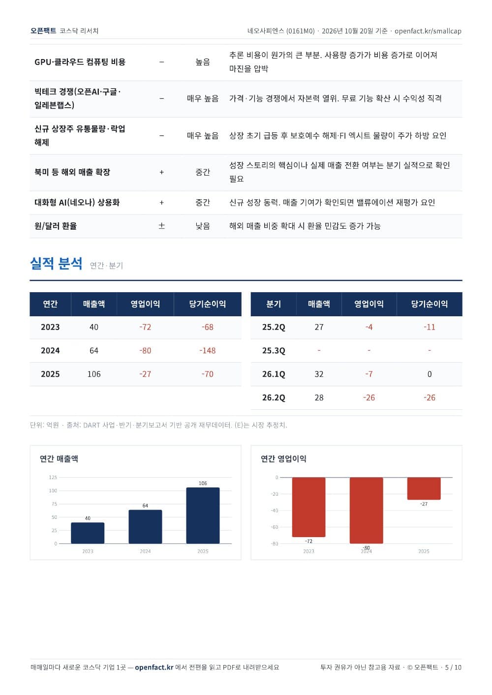 네오사피엔스 리포트 5쪽