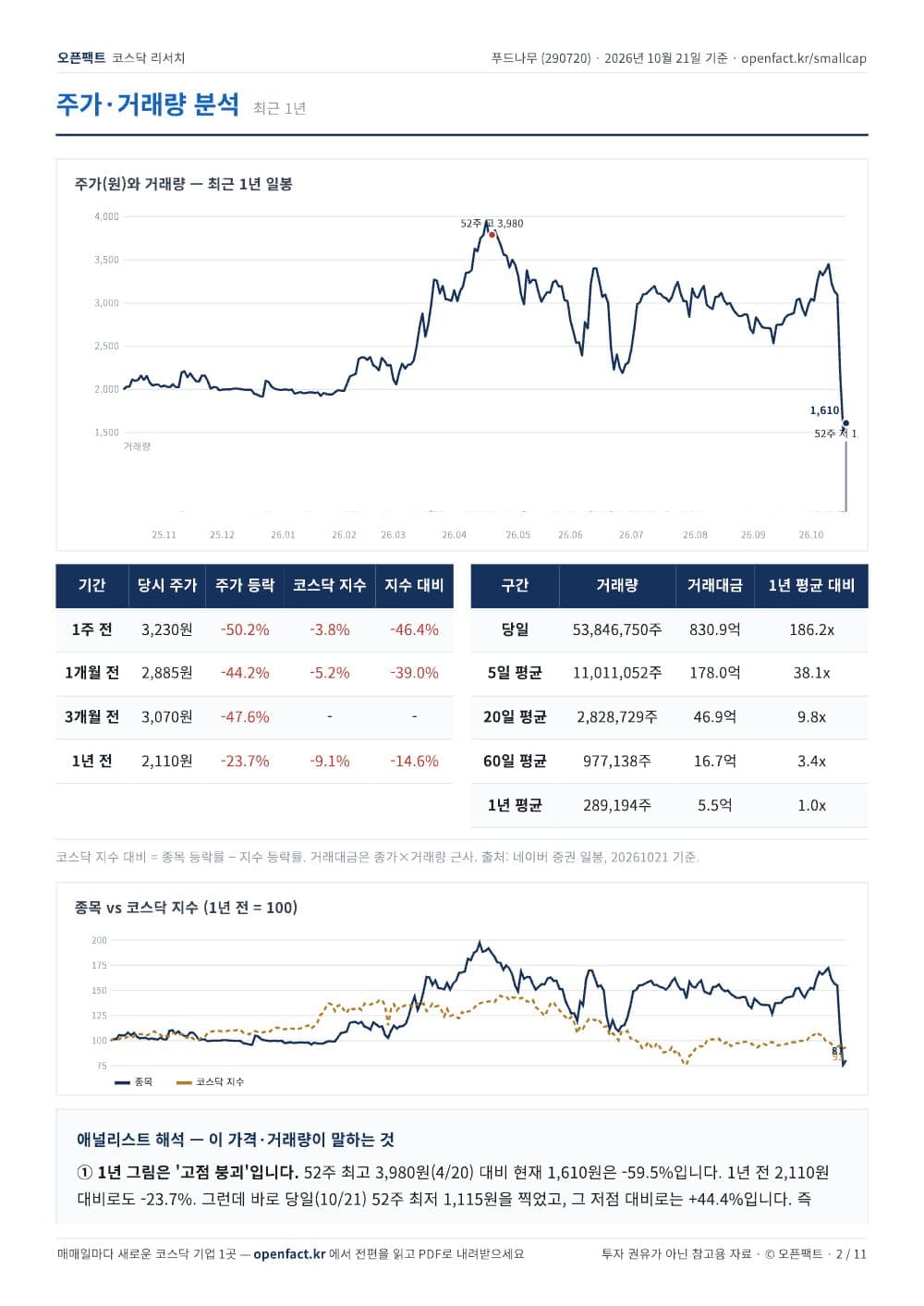푸드나무 리포트 2쪽