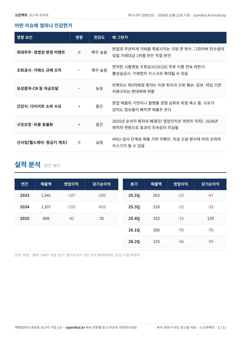 푸드나무 리포트 5쪽