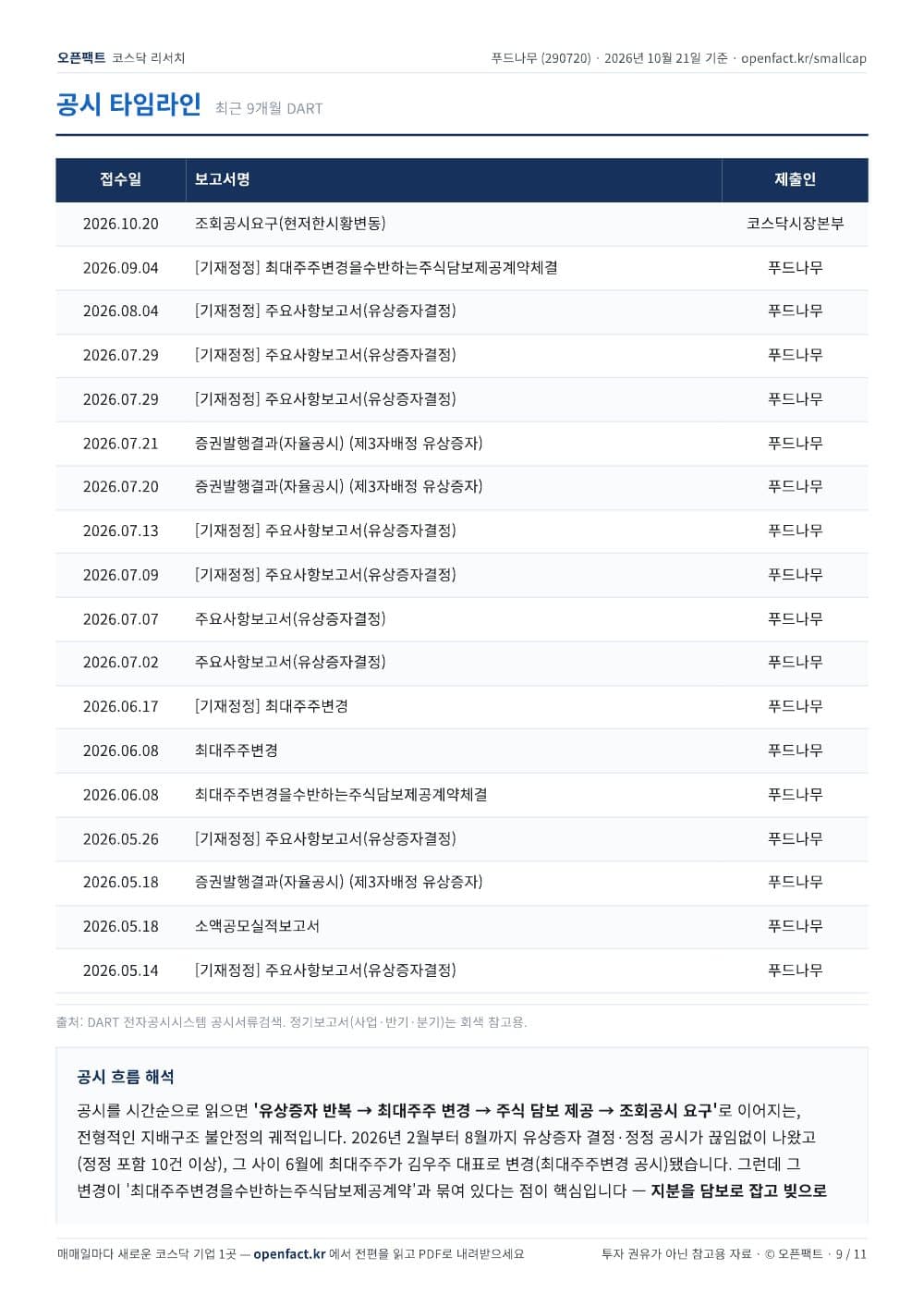 푸드나무 리포트 9쪽