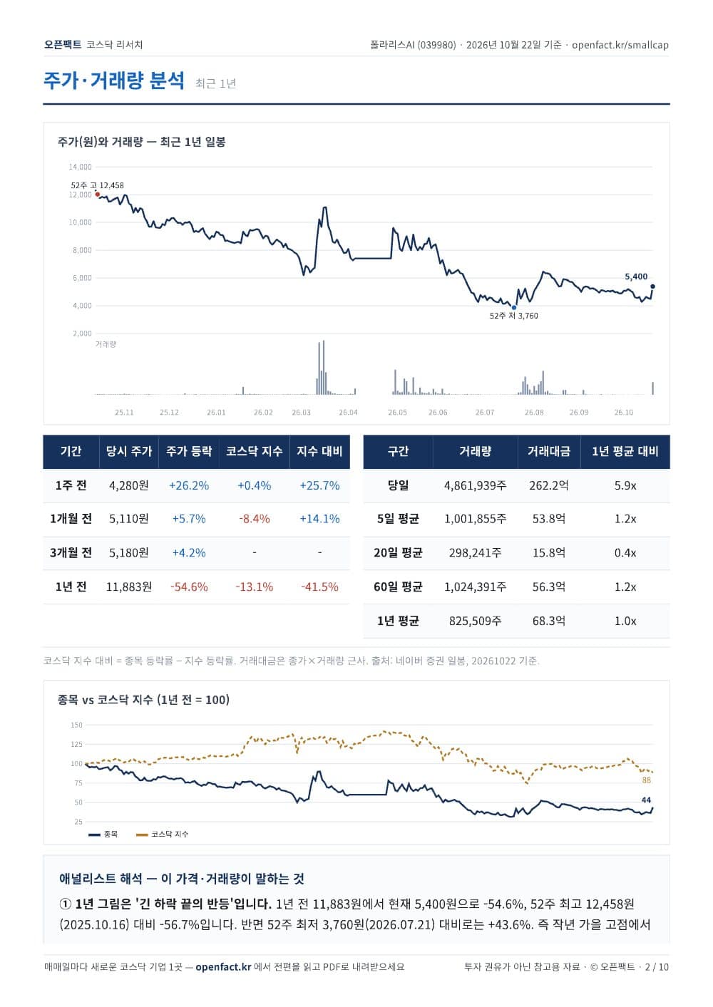 폴라리스AI 리포트 2쪽