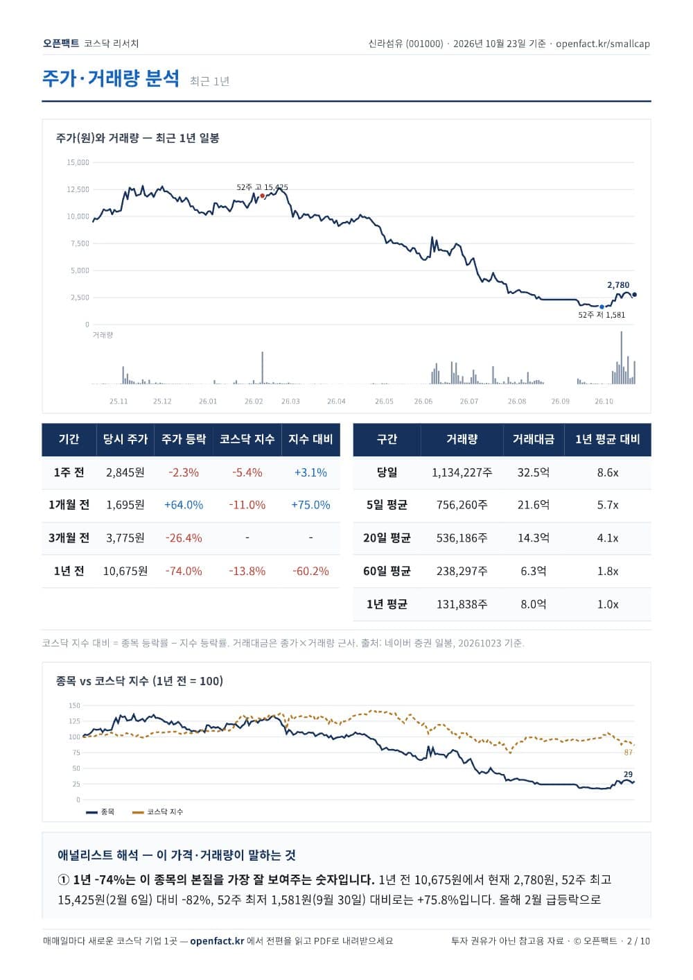 신라섬유 리포트 2쪽