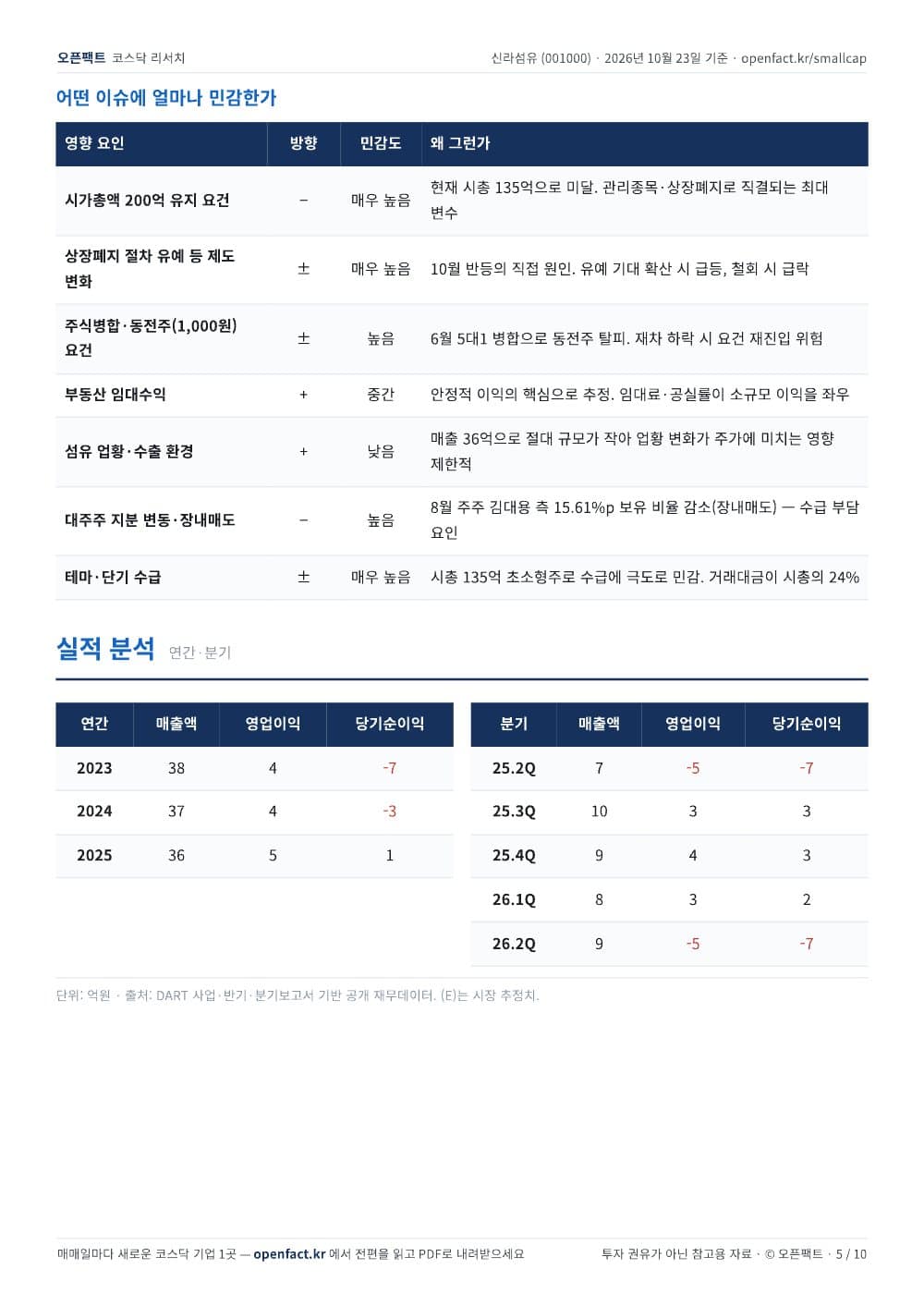 신라섬유 리포트 5쪽