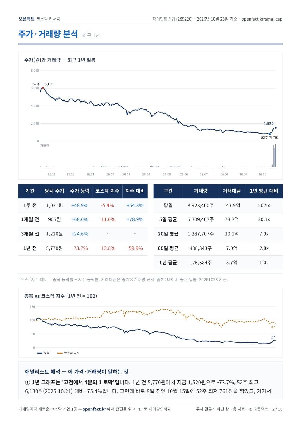 자이언트스텝 리포트 2쪽