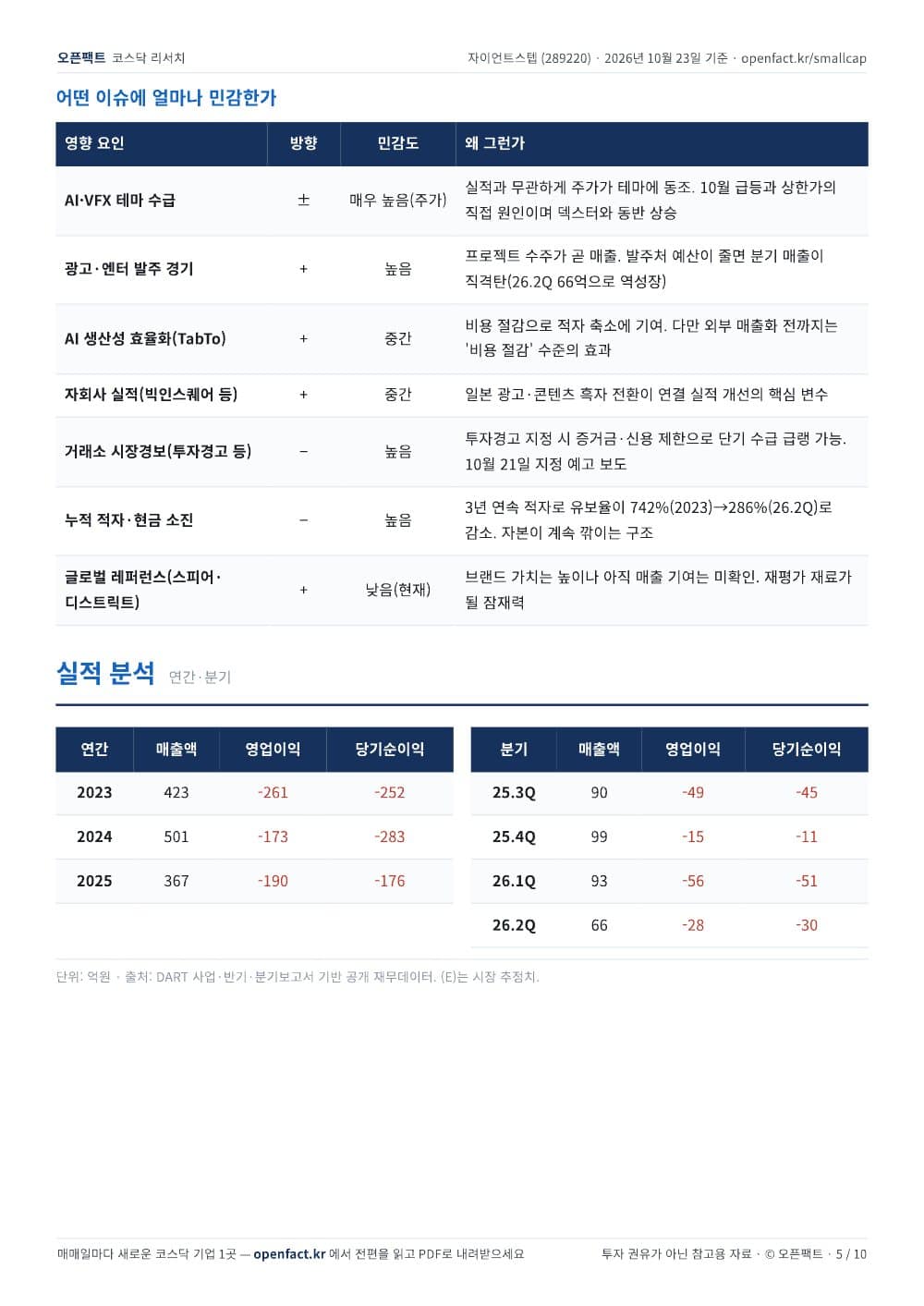 자이언트스텝 리포트 5쪽