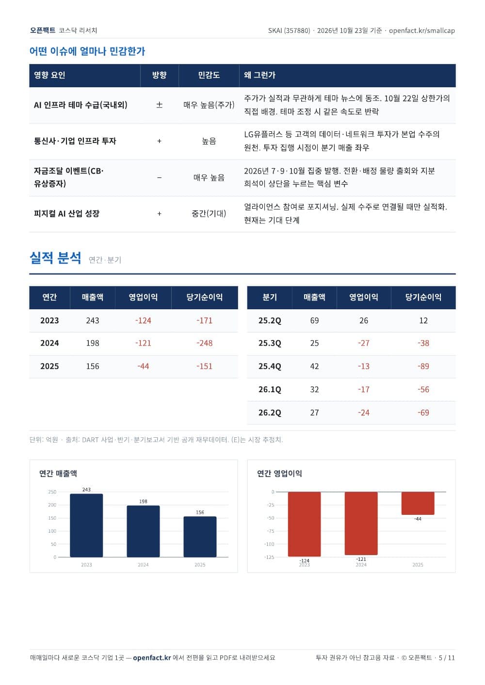 SKAI 리포트 5쪽