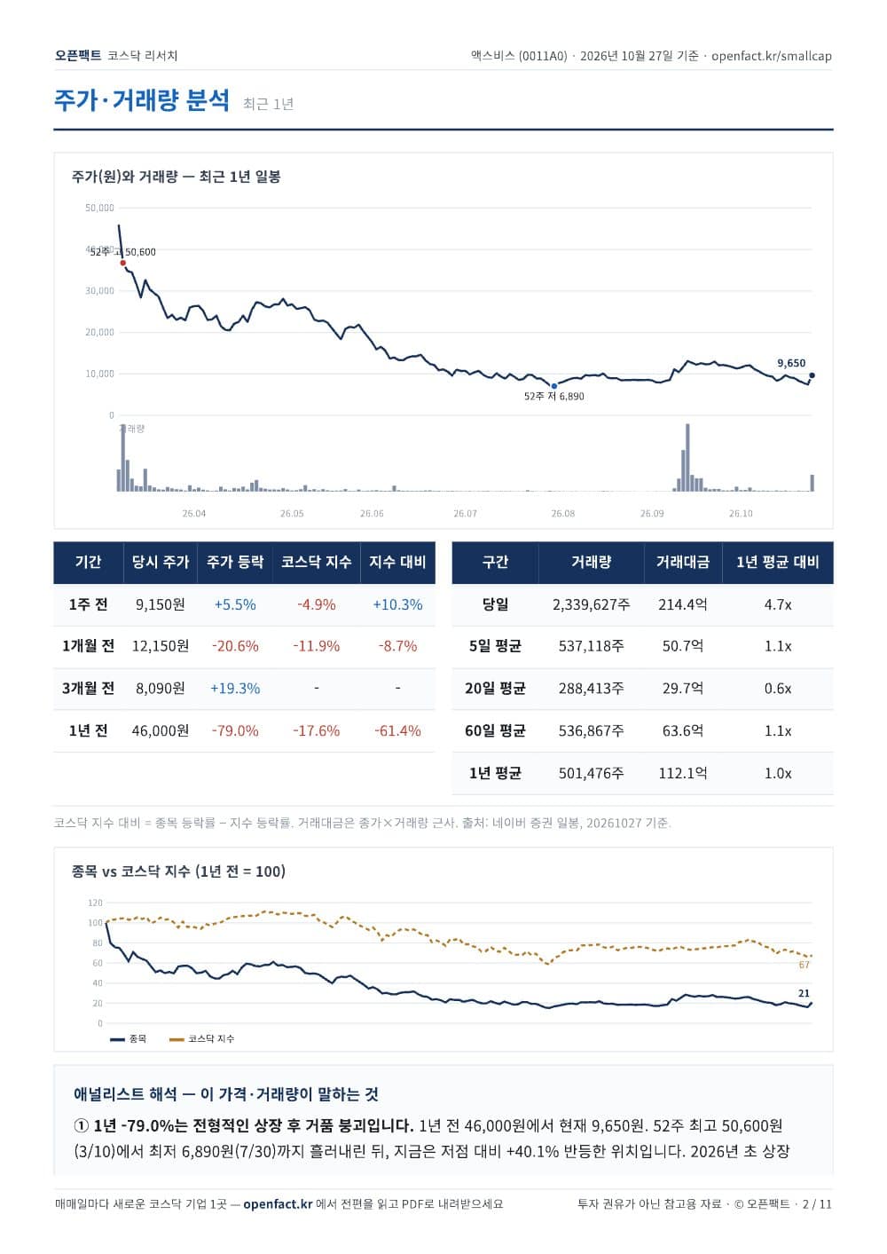 액스비스 리포트 2쪽