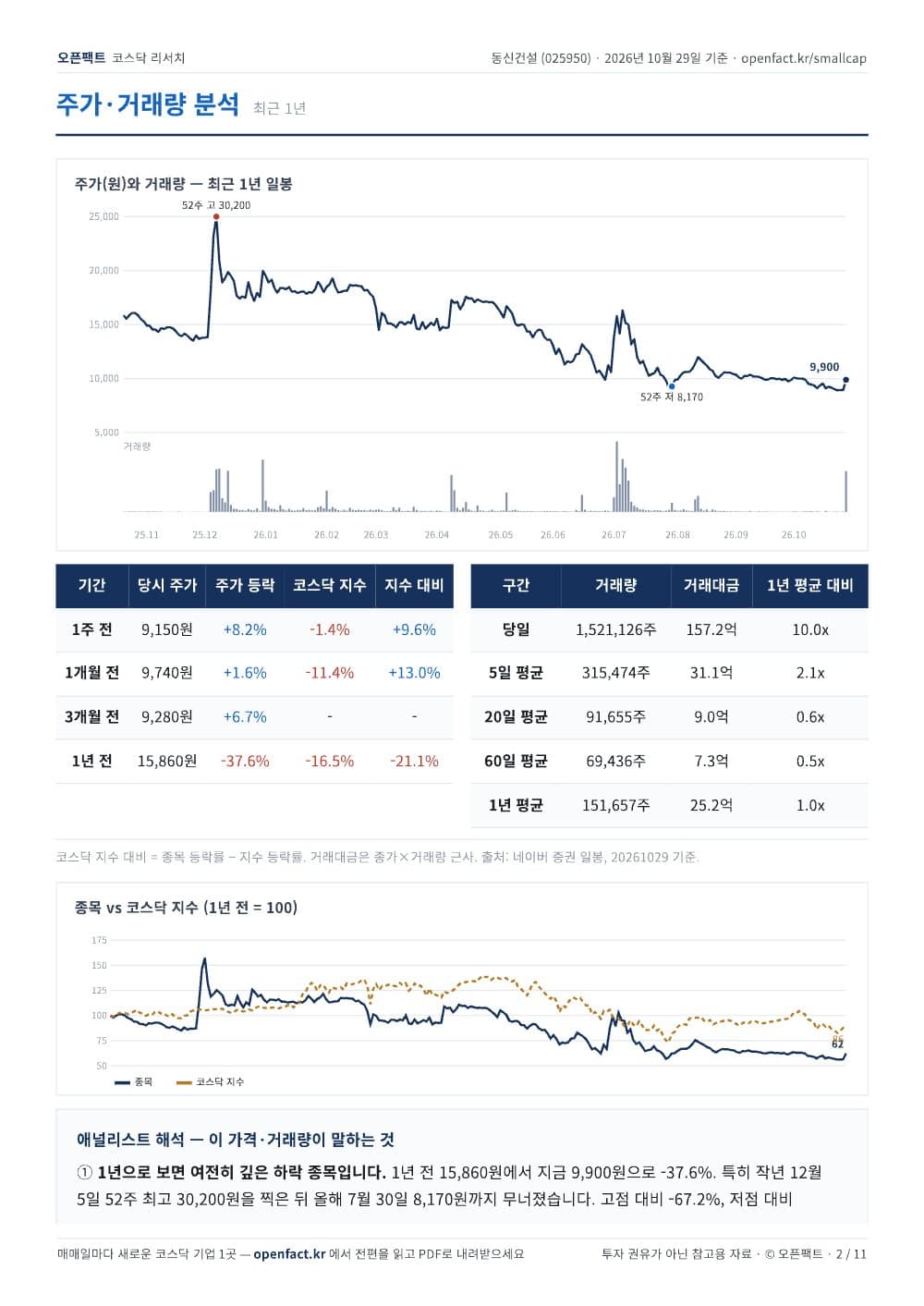 동신건설 리포트 2쪽
